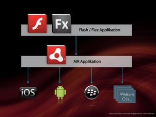 Flash / Flex Applikation




AIR Applikation




                                      Weitere
                                       OSs...


                    © 2011 Adobe Systems Incorporated. All Rights Reserved. Adobe Con dential.
 