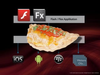 Flash / Flex Applikation




AIR Applikation




                                      Weitere
                                       OSs...


                    © 2011 Adobe Systems Incorporated. All Rights Reserved. Adobe Con dential.
 