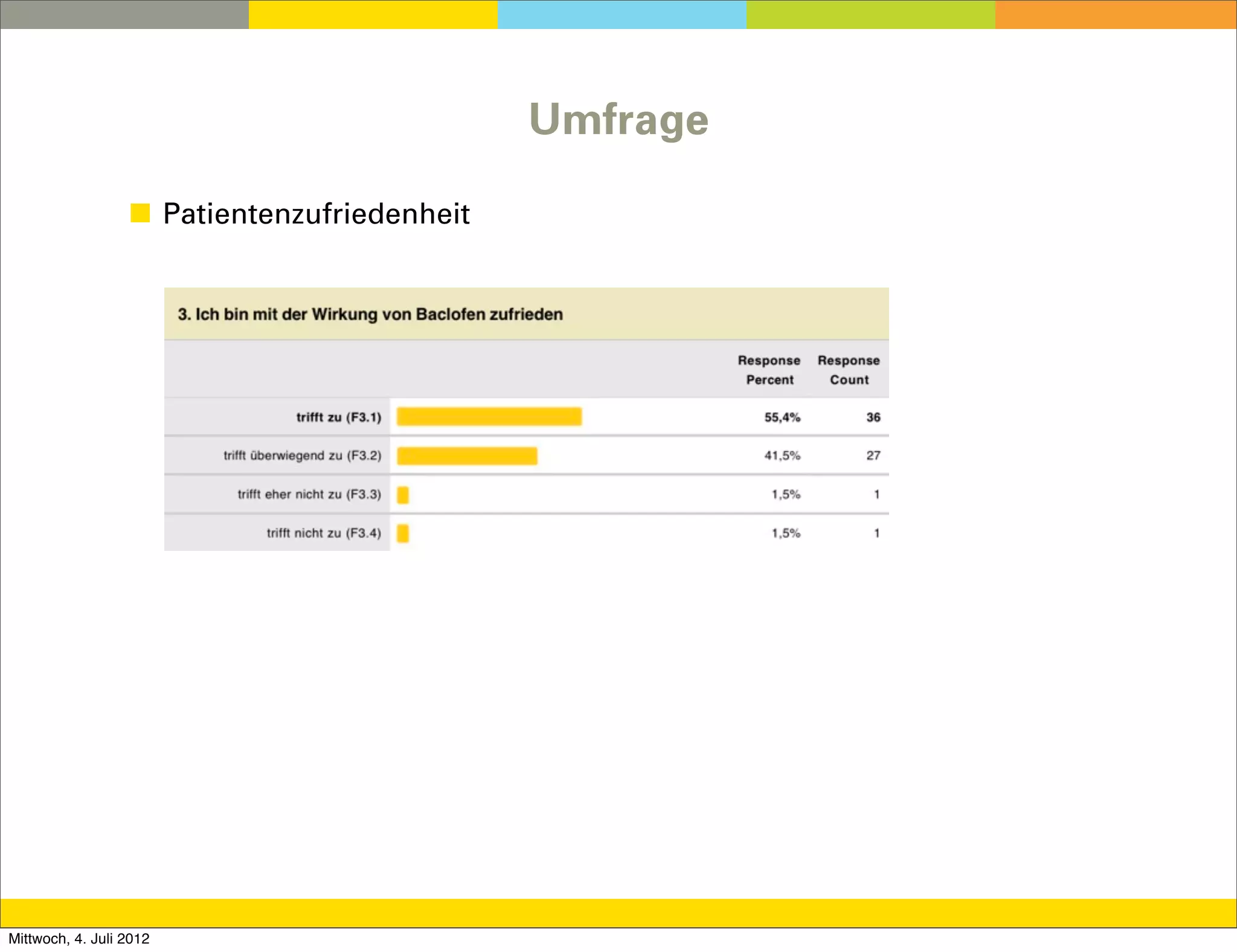Umfrage

                  ◼ Patientenzufriedenheit




Mittwoch, 4. Juli 2012
 