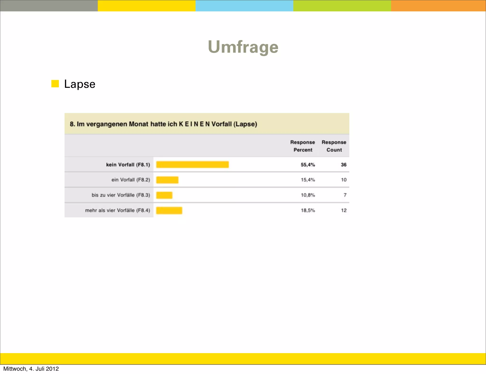Umfrage

                  ◼ Lapse




Mittwoch, 4. Juli 2012
 
