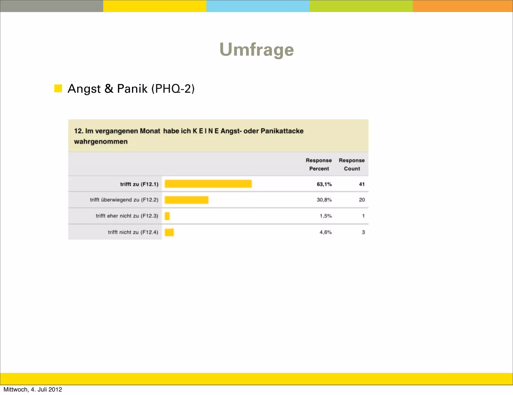 Umfrage

                  ◼ Angst & Panik (PHQ-2)




Mittwoch, 4. Juli 2012
 