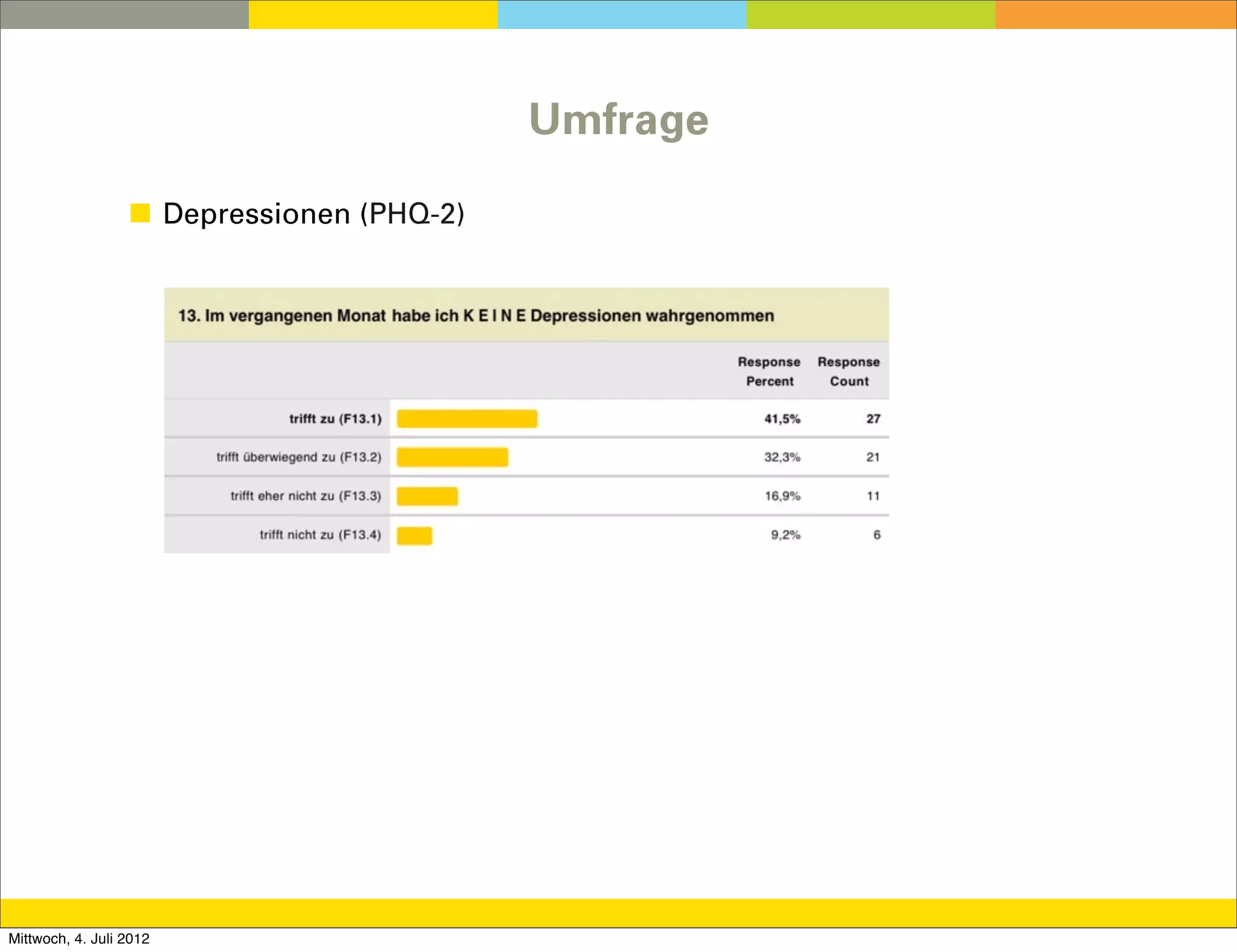 Umfrage

                  ◼ Depressionen (PHQ-2)




Mittwoch, 4. Juli 2012
 