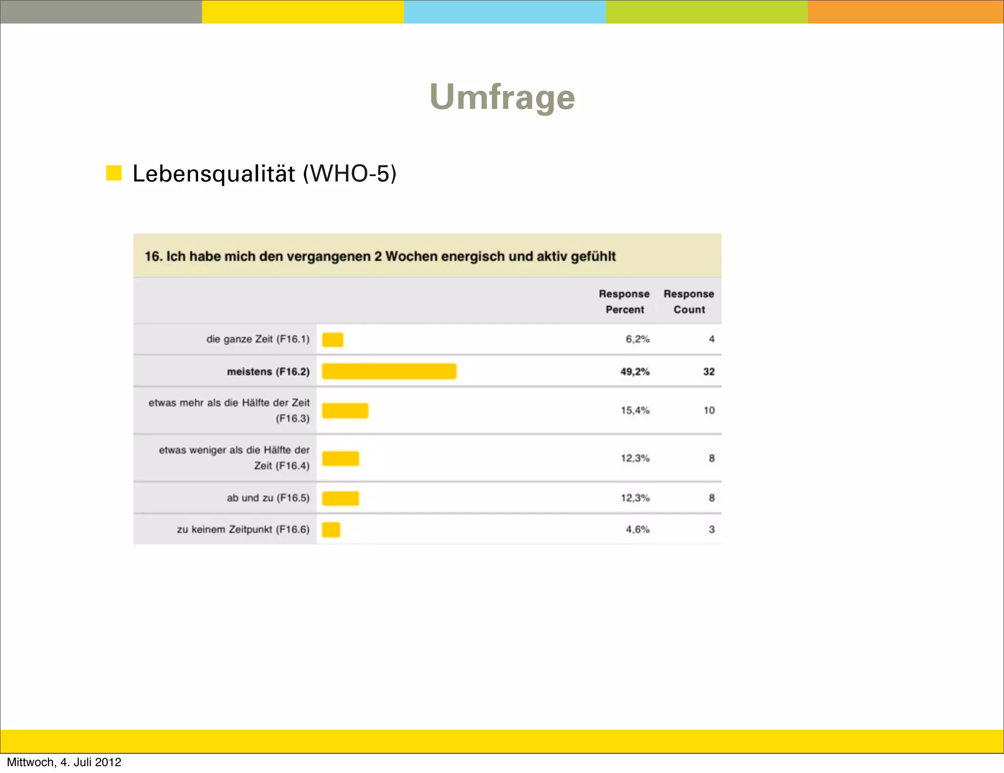 Umfrage

                  ◼ Lebensqualität (WHO-5)




Mittwoch, 4. Juli 2012
 