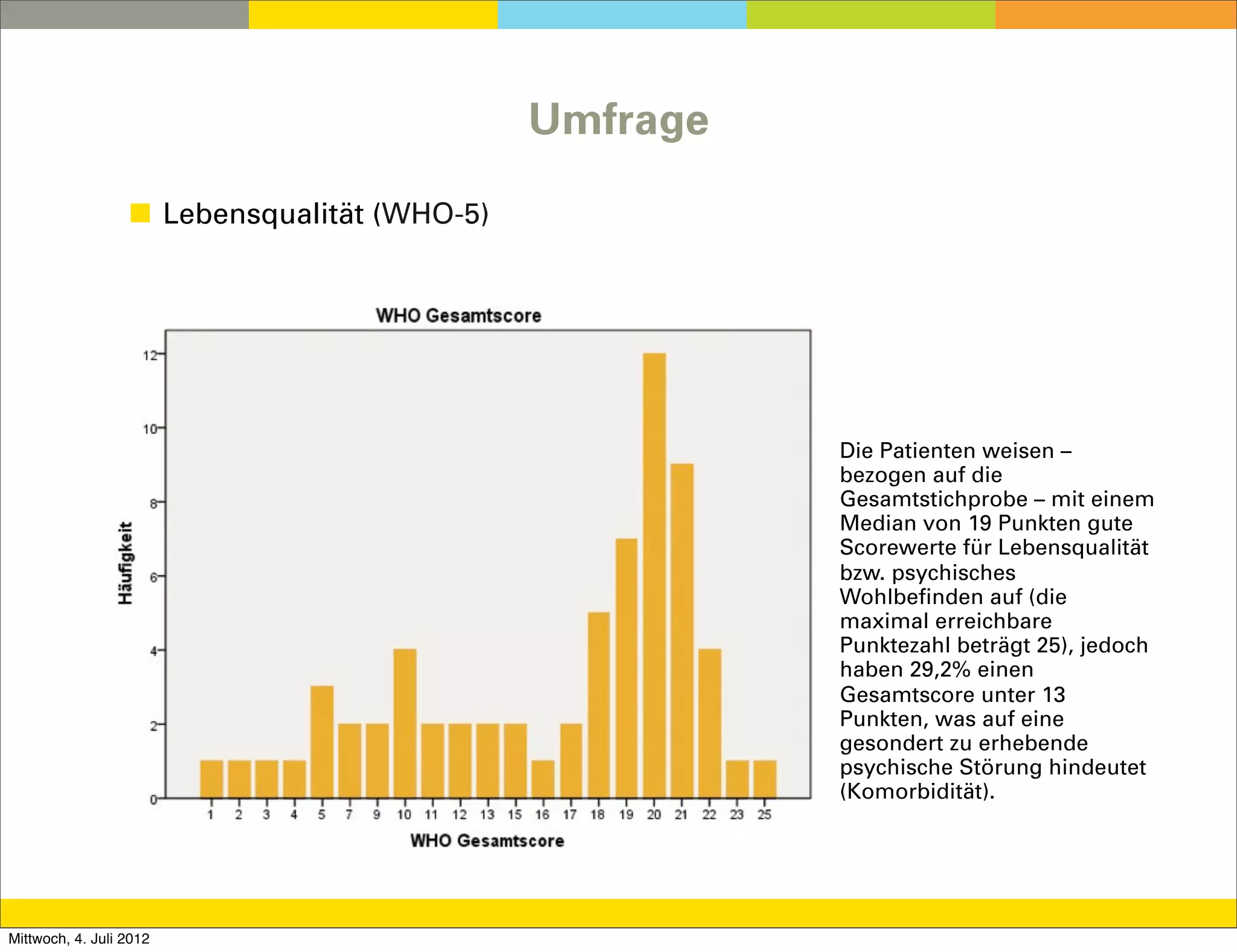Umfrage

                  ◼ Lebensqualität (WHO-5)




                                                       Die Patienten weisen –
                                                       bezogen auf die
                                                       Gesamtstichprobe – mit einem
                                                       Median von 19 Punkten gute
                                                       Scorewerte für Lebensqualität
                                                       bzw. psychisches
                                                       Wohlbefinden auf (die
                                                       maximal erreichbare
                                                       Punktezahl beträgt 25), jedoch
                                                       haben 29,2% einen
                                                       Gesamtscore unter 13
                                                       Punkten, was auf eine
                                                       gesondert zu erhebende
                                                       psychische Störung hindeutet
                                                       (Komorbidität).




Mittwoch, 4. Juli 2012
 