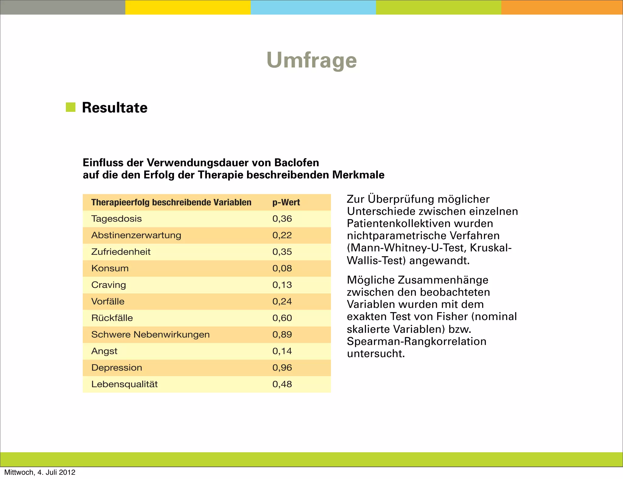 Umfrage

                  ◼ Resultate


                         Einfluss der Verwendungsdauer von Baclofen
                         auf die den Erfolg der Therapie beschreibenden Merkmale

                          Therapieerfolg beschreibende Variablen   p-Wert   Zur Überprüfung möglicher
                                                                            Unterschiede zwischen einzelnen
                          Tagesdosis                               0,36
                                                                            Patientenkollektiven wurden
                          Abstinenzerwartung                       0,22     nichtparametrische Verfahren
                          Zufriedenheit                            0,35     (Mann-Whitney-U-Test, Kruskal-
                                                                            Wallis-Test) angewandt.
                          Konsum                                   0,08
                          Craving                                  0,13     Mögliche Zusammenhänge
                                                                            zwischen den beobachteten
                          Vorfälle                                 0,24     Variablen wurden mit dem
                          Rückfälle                                0,60     exakten Test von Fisher (nominal
                          Schwere Nebenwirkungen                   0,89
                                                                            skalierte Variablen) bzw.
                                                                            Spearman-Rangkorrelation
                          Angst                                    0,14     untersucht.
                          Depression                               0,96
                          Lebensqualität                           0,48




Mittwoch, 4. Juli 2012
 