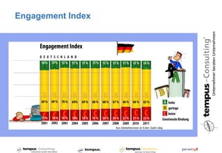 Engagement Index
 