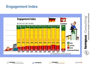 Engagement Index
 
