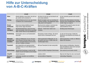 Hilfe zur Unterscheidung
von A-B-C-Kräften
 