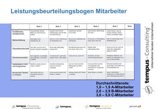 Leistungsbeurteilungsbogen Mitarbeiter




                            Durchschnittsnote:
                            1,0 – 1,9 A-Mitarbeiter
                            2,0 – 2,9 B-Mitarbeiter
                            3,0 – 5,0 C-Mitarbeiter
 