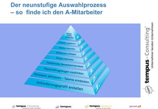 Der neunstufige Auswahlprozess
– so finde ich den A-Mitarbeiter
 