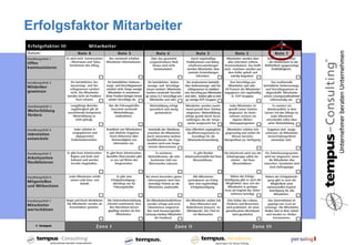 Erfolgsfaktor Mitarbeiter
 