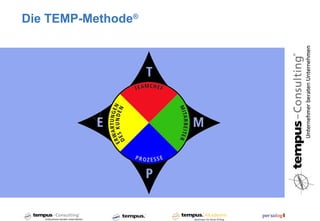 Die TEMP-Methode®
 