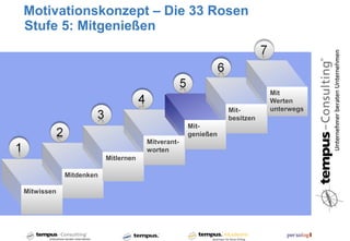Motivationskonzept – Die 33 Rosen
Stufe 5: Mitgenießen



                                                                       Mit
                                                                       Werten
                                                            Mit-       unterwegs
                                                            besitzen
                                                 Mit-
                                                 genießen
                                    Mitverant-
                                    worten
                        Mitlernen

            Mitdenken

Mitwissen
 
