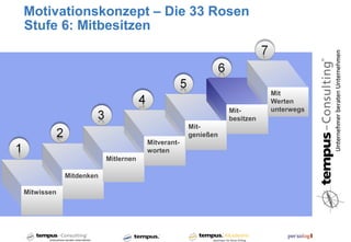 Motivationskonzept – Die 33 Rosen
Stufe 6: Mitbesitzen



                                                                       Mit
                                                                       Werten
                                                            Mit-       unterwegs
                                                            besitzen
                                                 Mit-
                                                 genießen
                                    Mitverant-
                                    worten
                        Mitlernen

            Mitdenken

Mitwissen
 