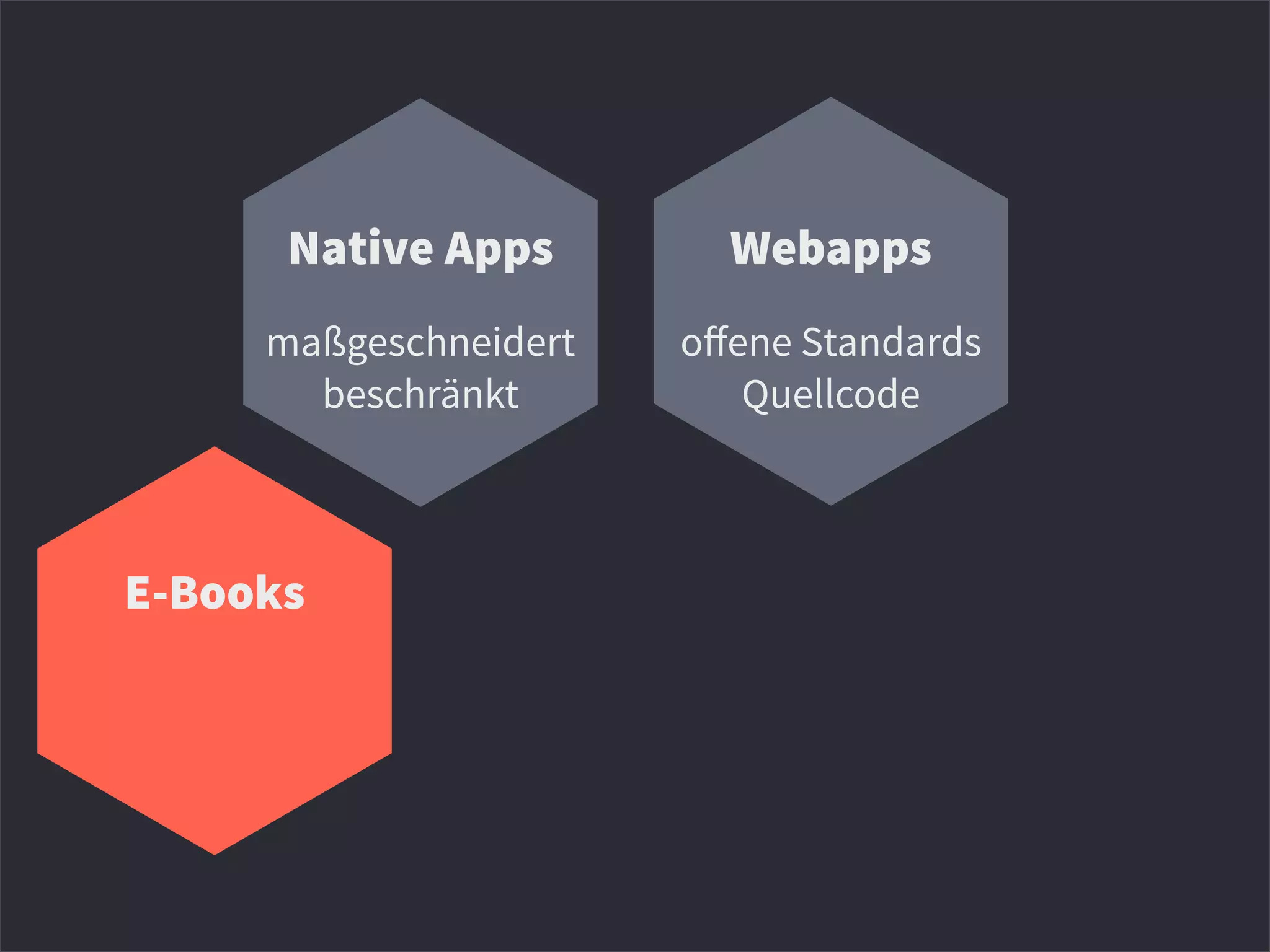 Native Apps Webapps
E-Books
maßgeschneidert
beschränkt
oﬀene Standards
Quellcode
 