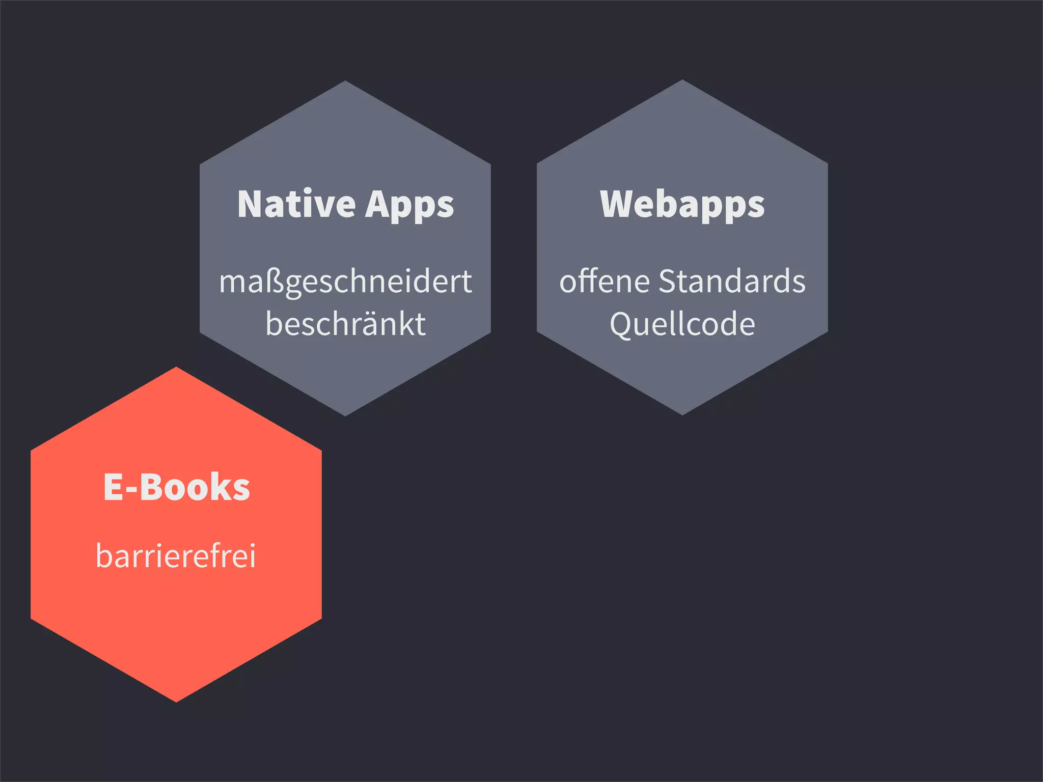 Native Apps Webapps
E-Books
maßgeschneidert
beschränkt
oﬀene Standards
Quellcode
barrierefrei
 