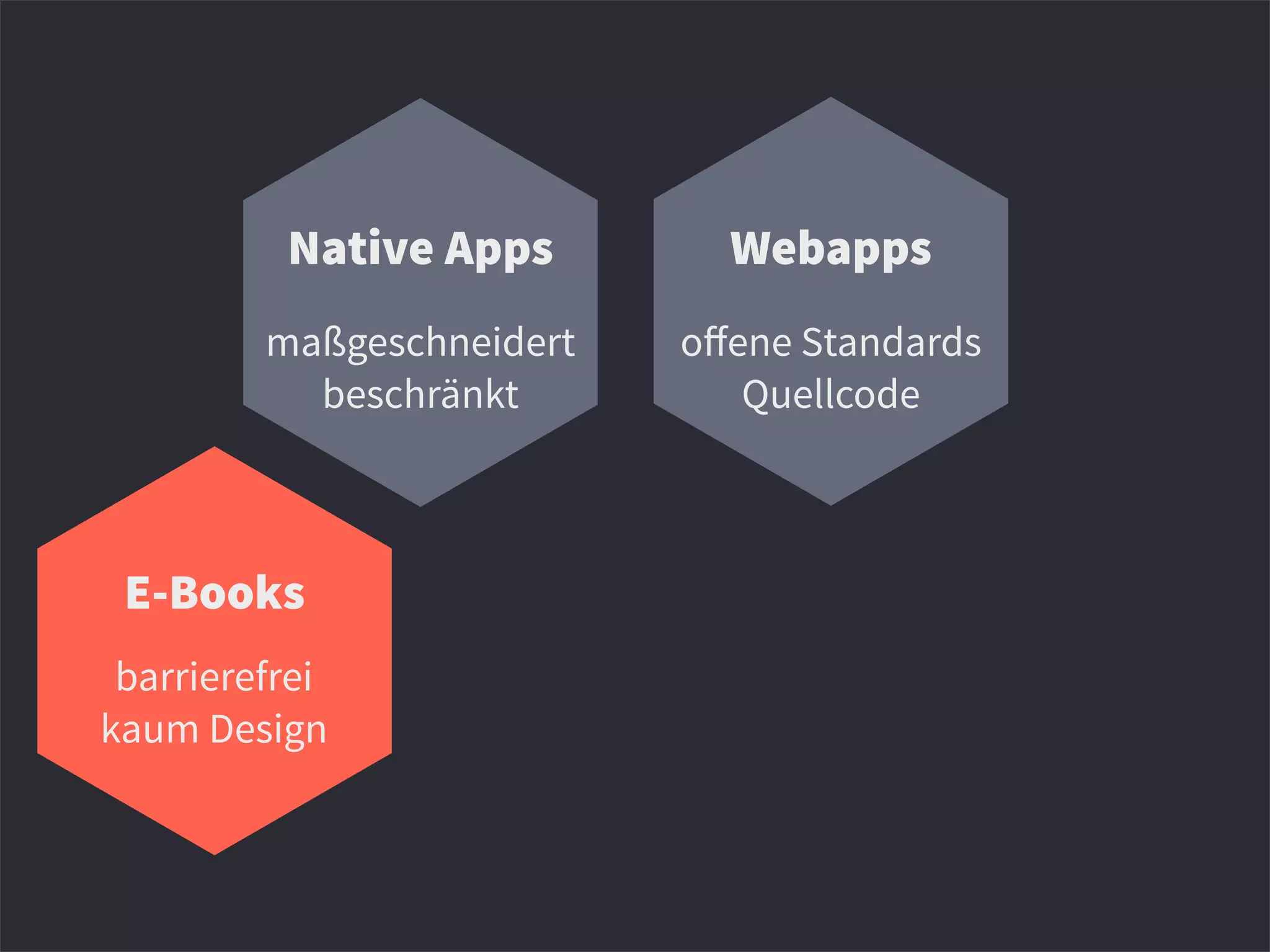 Native Apps Webapps
E-Books
maßgeschneidert
beschränkt
oﬀene Standards
Quellcode
barrierefrei
kaum Design
 