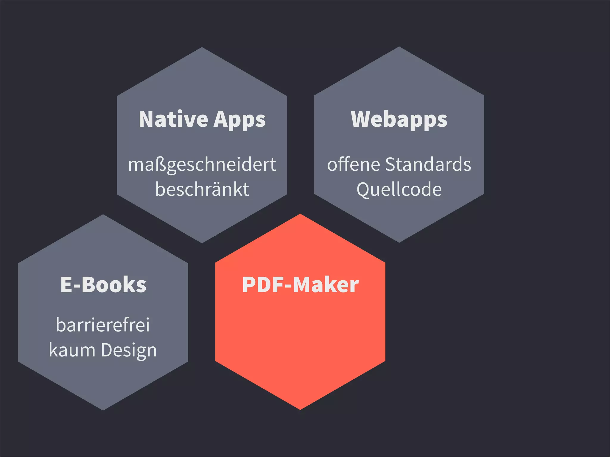 Native Apps Webapps
E-Books PDF-Maker
maßgeschneidert
beschränkt
oﬀene Standards
Quellcode
barrierefrei
kaum Design
 