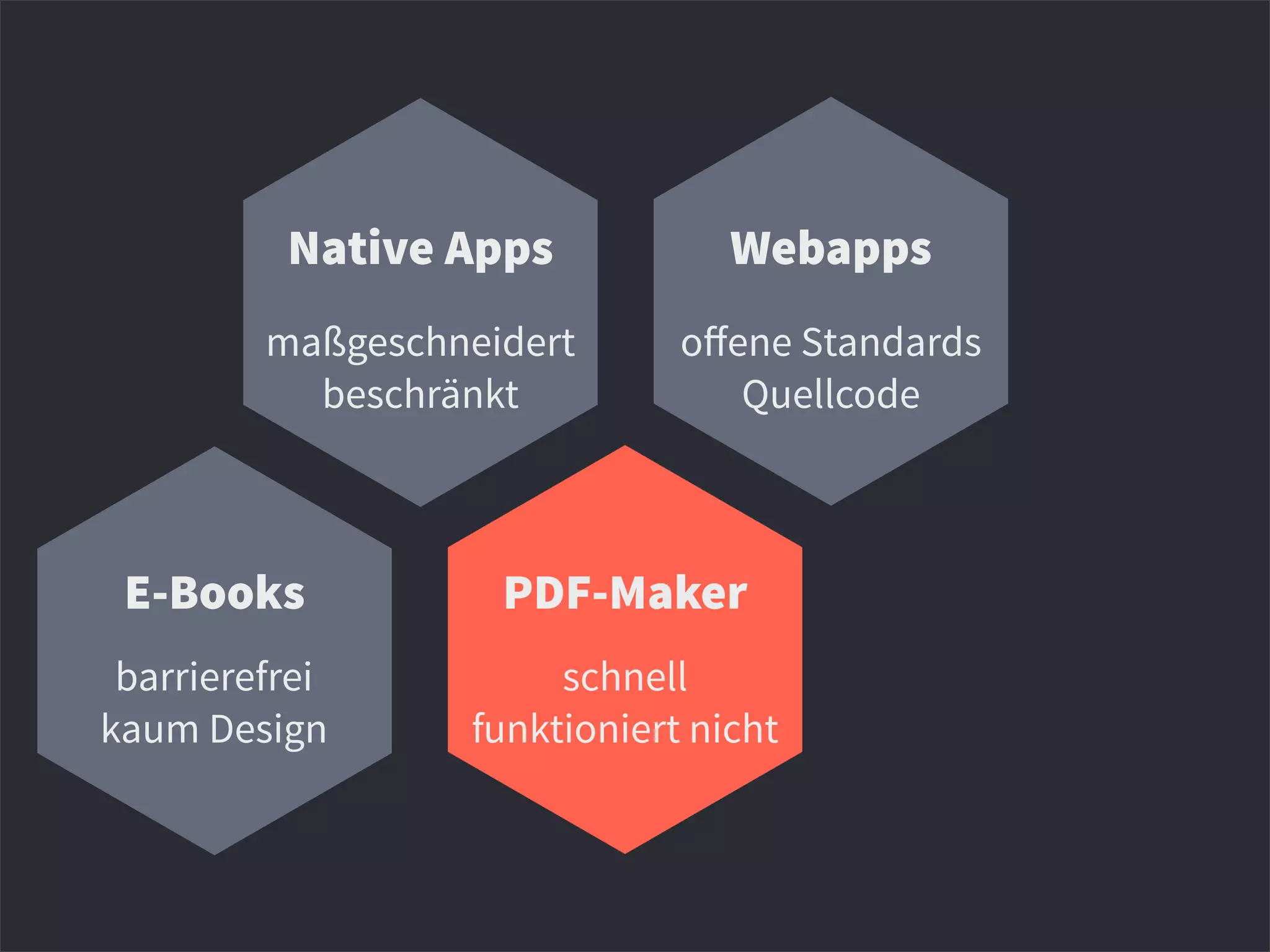 Native Apps Webapps
E-Books PDF-Maker
maßgeschneidert
beschränkt
oﬀene Standards
Quellcode
barrierefrei
kaum Design
schnell
funktioniert nicht
 