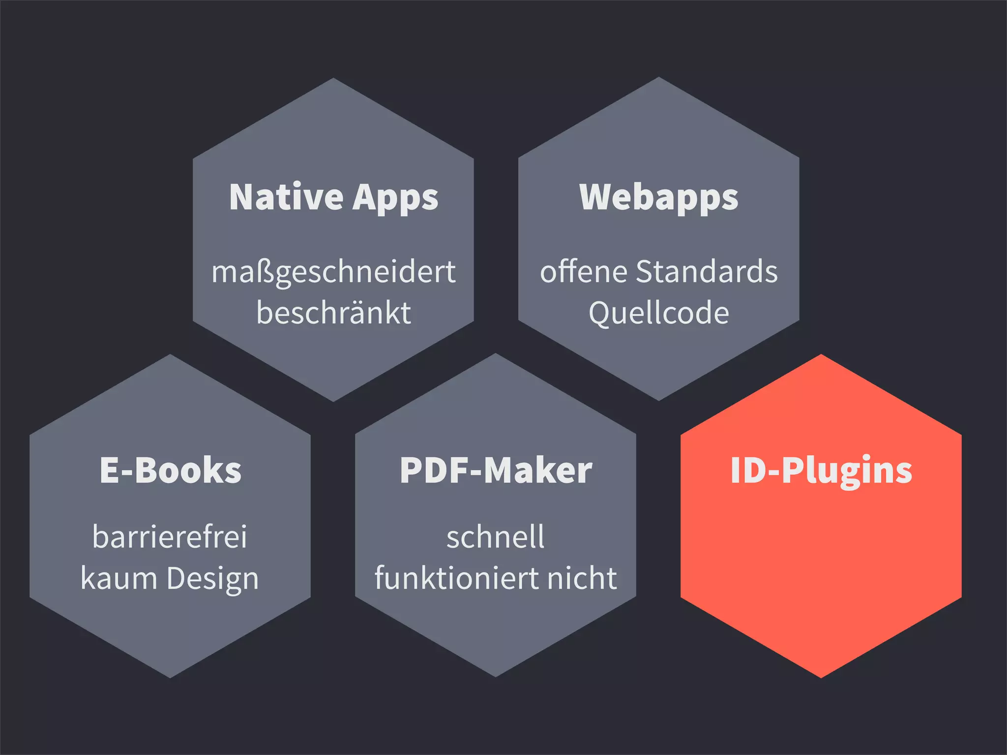 Native Apps Webapps
E-Books PDF-Maker ID-Plugins
maßgeschneidert
beschränkt
oﬀene Standards
Quellcode
barrierefrei
kaum Design
schnell
funktioniert nicht
 
