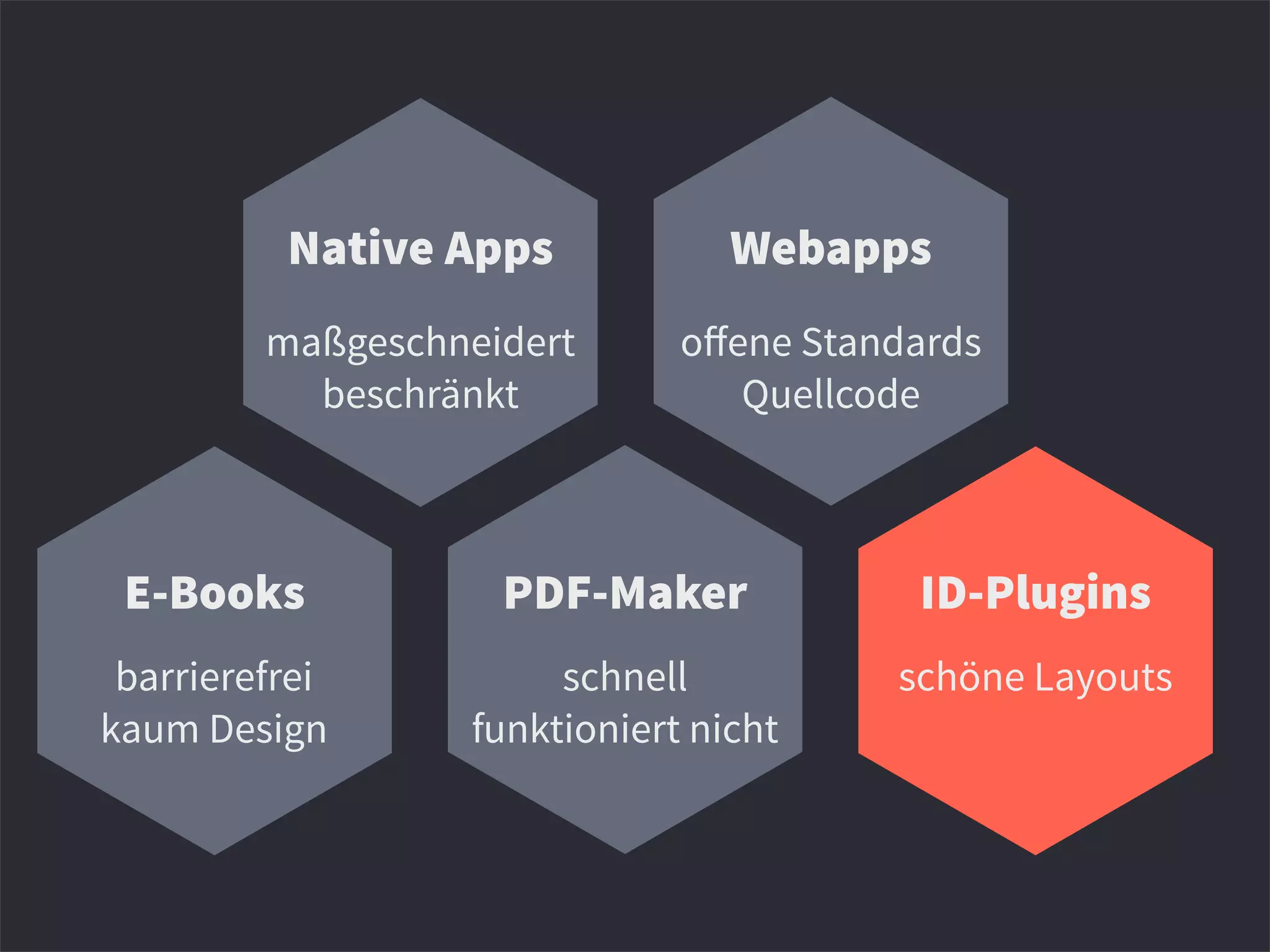 Native Apps Webapps
E-Books PDF-Maker ID-Plugins
maßgeschneidert
beschränkt
oﬀene Standards
Quellcode
barrierefrei
kaum Design
schnell
funktioniert nicht
schöne Layouts
 