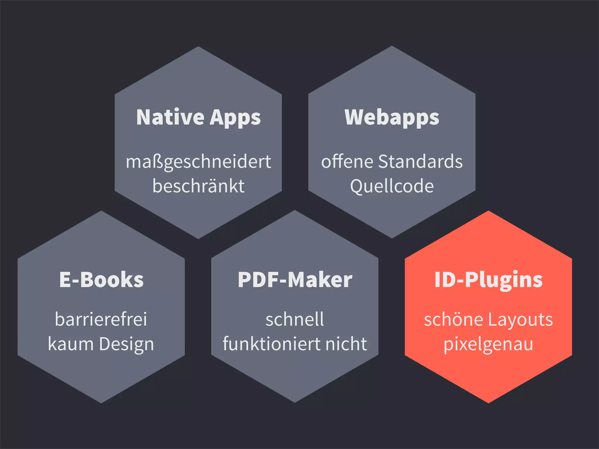 Native Apps Webapps
E-Books PDF-Maker ID-Plugins
maßgeschneidert
beschränkt
oﬀene Standards
Quellcode
barrierefrei
kaum Design
schnell
funktioniert nicht
schöne Layouts
pixelgenau
 