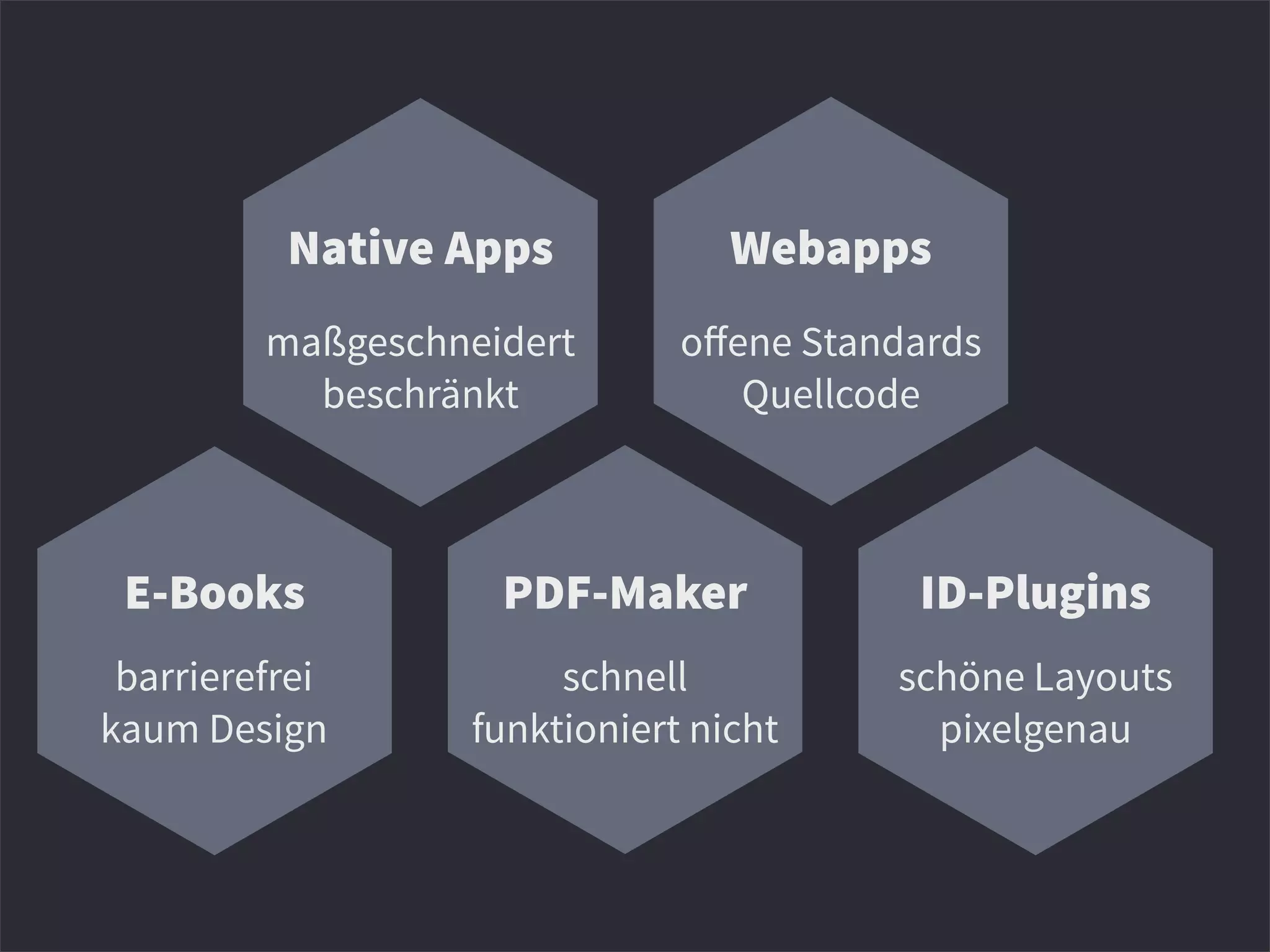 Native Apps Webapps
E-Books PDF-Maker ID-Plugins
maßgeschneidert
beschränkt
oﬀene Standards
Quellcode
barrierefrei
kaum Design
schnell
funktioniert nicht
schöne Layouts
pixelgenau
 