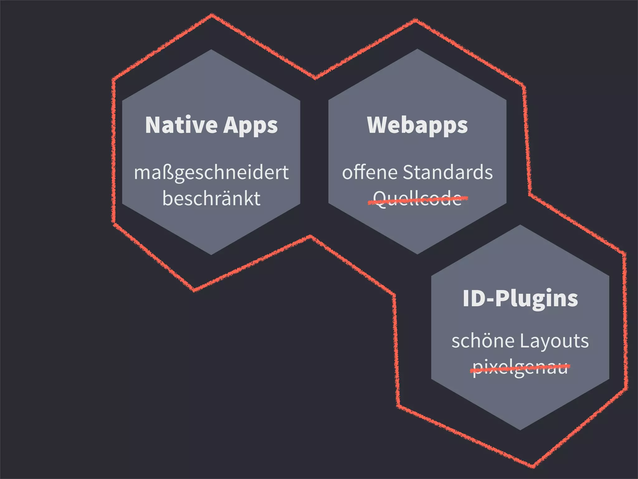Native Apps Webapps
ID-Plugins
maßgeschneidert
beschränkt
oﬀene Standards
Quellcode
schöne Layouts
pixelgenau
 