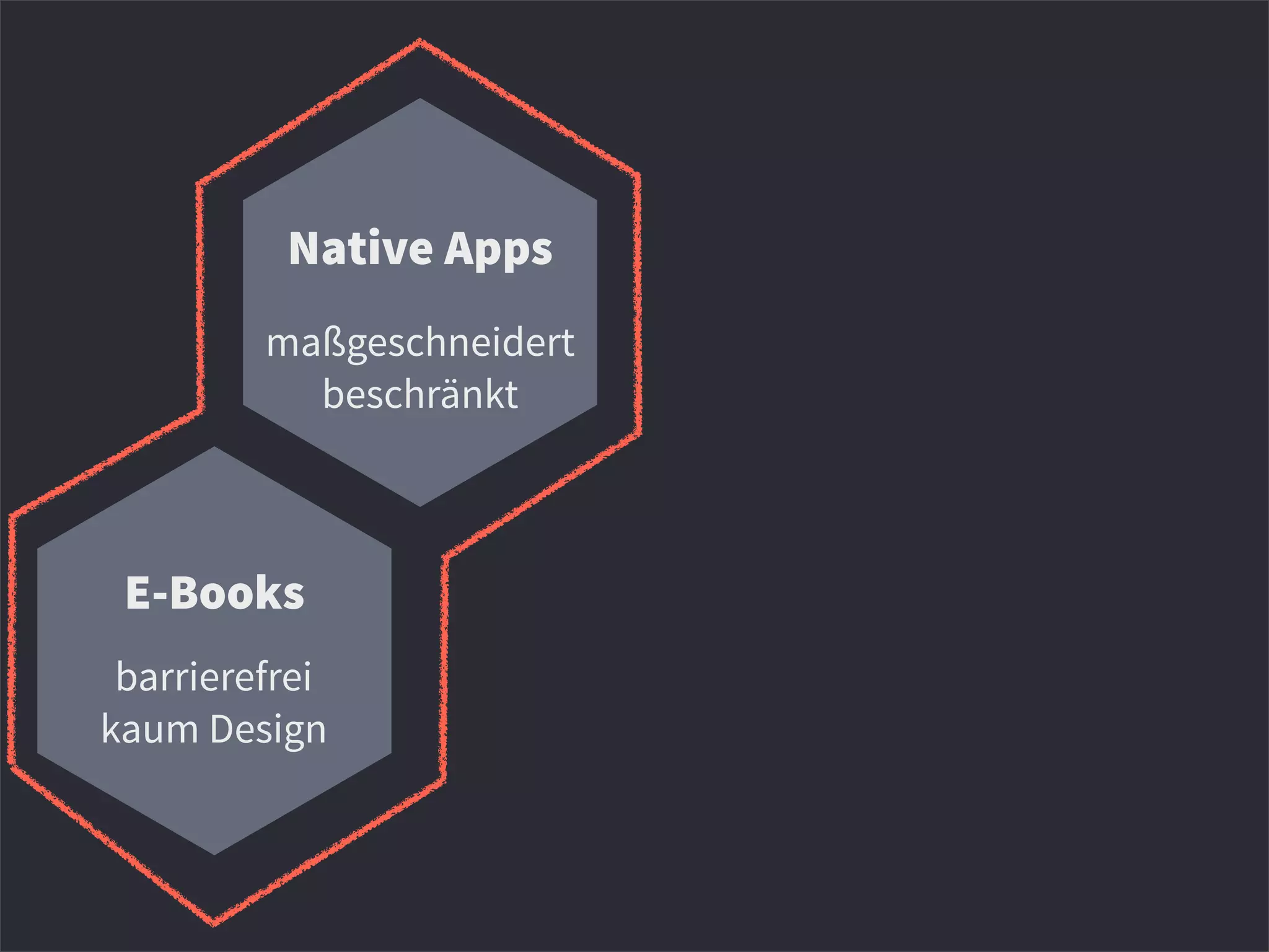 Native Apps
E-Books
maßgeschneidert
beschränkt
barrierefrei
kaum Design
 