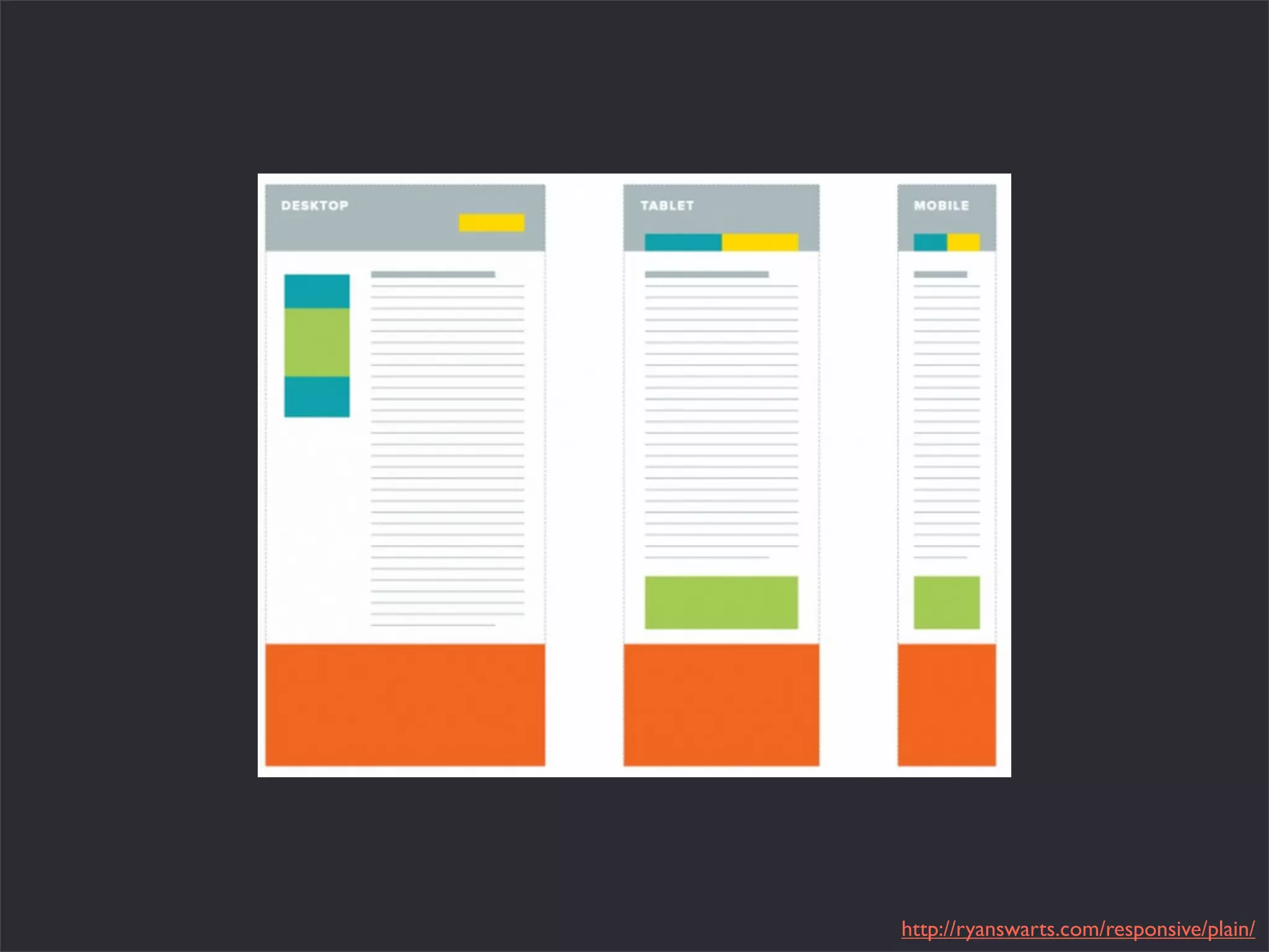 http://ryanswarts.com/responsive/plain/
 