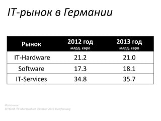 IT-рынок в Германии
Рынок

2012 год

2013 год

млрд. евро

млрд. евро

IT-Hardware

21.2

21.0

Software
IT-Services

17.3
34.8

18.1
35.7

Источник:
BITKOM ITK Marktzahlen Oktober 2013 Kurzfassung

 