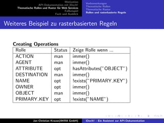 Motivation
API-Dokumentation mit iDocIt!
Thematische Rollen und Raster f¨ur Web Services
Fallbeispiel
Fazit und Ausblick
Vorbemerkungen
Thematische Rollen
Thematische Raster
Rollen und rasterbasierte Regeln
Weiteres Beispiel zu rasterbasierten Regeln
Creating Operations
Rolle Status Zeige Rolle wenn ...
ACTION man immer()
AGENT man immer()
ATTRIBUTE opt hasAttributes(”OBJECT”)
DESTINATION man immer()
NAME opt !exists(”PRIMARY KEY”)
OWNER opt immer()
OBJECT man immer()
PRIMARY KEY opt !exists(”NAME”)
Jan Christian Krause(AKRA GmbH) iDocIt! - Ein Assistent zur API-Dokumentation
 