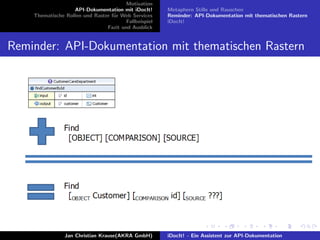 Motivation
API-Dokumentation mit iDocIt!
Thematische Rollen und Raster f¨ur Web Services
Fallbeispiel
Fazit und Ausblick
Metaphern Stille und Rauschen
Reminder: API-Dokumentation mit thematischen Rastern
iDocIt!
Reminder: API-Dokumentation mit thematischen Rastern
Jan Christian Krause(AKRA GmbH) iDocIt! - Ein Assistent zur API-Dokumentation
 