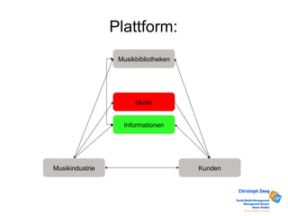 Plattform:
Musik
Informationen
Musikindustrie
Musikbibliotheken
Kunden
 