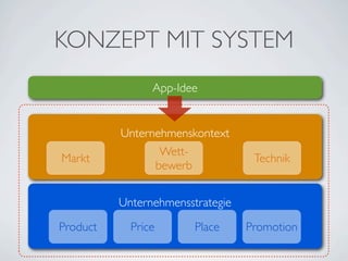 KONZEPT MIT SYSTEM
                App-Idee


          Unternehmenskontext
                 Wett-
Markt                              Technik
                bewerb


          Unternehmensstrategie

Product     Price       Place     Promotion
 