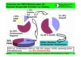 Vortrag Berlin Staedtetag Duering