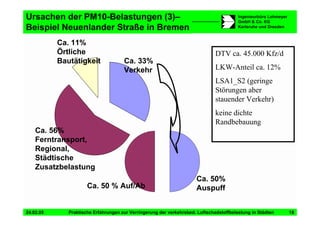 Vortrag Berlin Staedtetag Duering