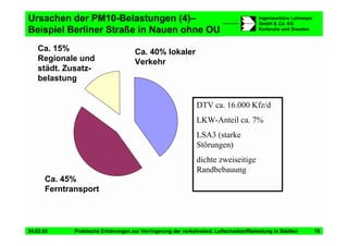Vortrag Berlin Staedtetag Duering