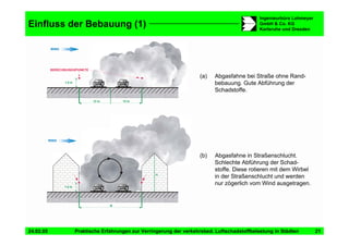 Vortrag Berlin Staedtetag Duering