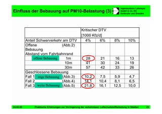 Vortrag Berlin Staedtetag Duering