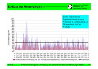 Vortrag Berlin Staedtetag Duering