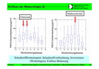 Vortrag Berlin Staedtetag Duering