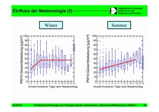 Vortrag Berlin Staedtetag Duering