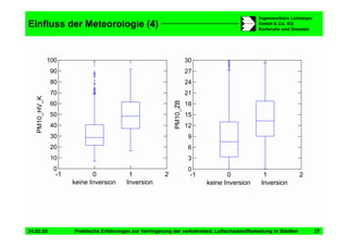 Vortrag Berlin Staedtetag Duering