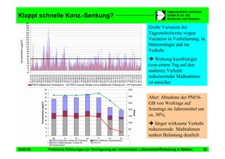 Vortrag Berlin Staedtetag Duering