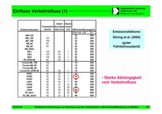 Vortrag Berlin Staedtetag Duering