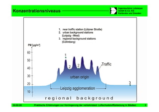 Vortrag Berlin Staedtetag Duering