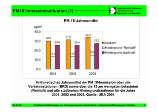 Vortrag Berlin Staedtetag Duering