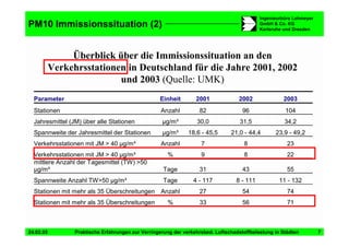 Vortrag Berlin Staedtetag Duering