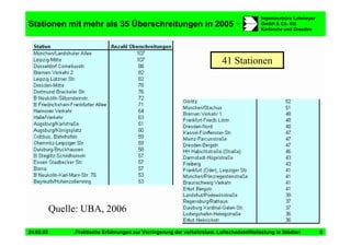 Vortrag Berlin Staedtetag Duering